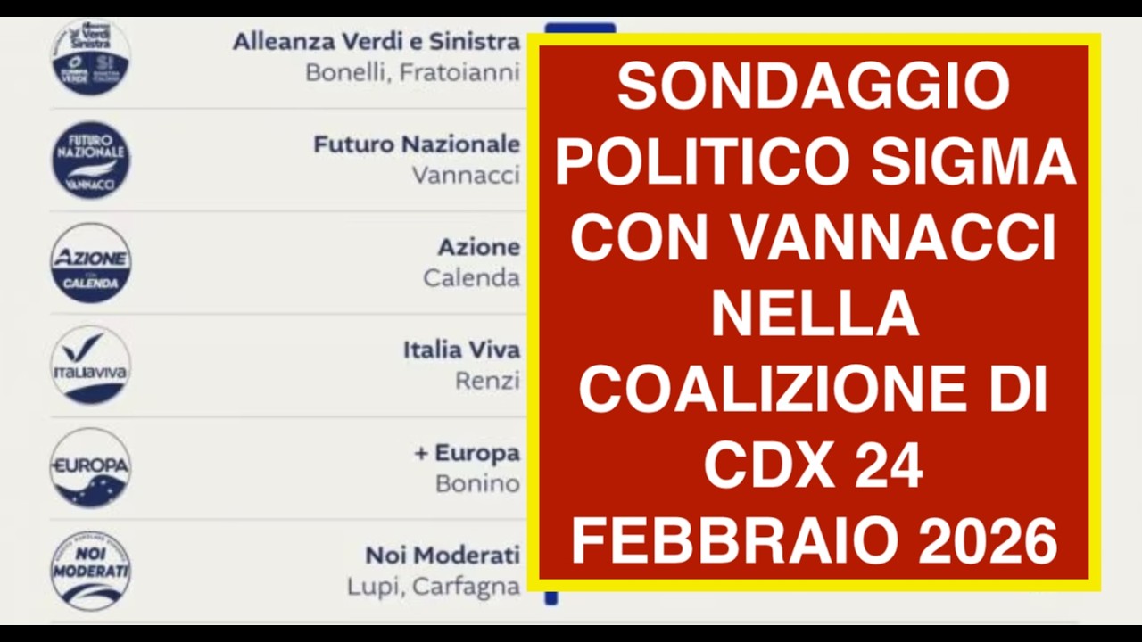 SONDAGGIO POLITICO SIGMA CON VANNACCI NELLA COALIZIONE DI CDX 24 FEBBRAIO 2026