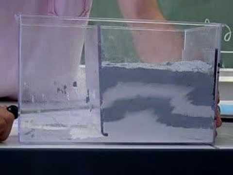 modélisation compression faille