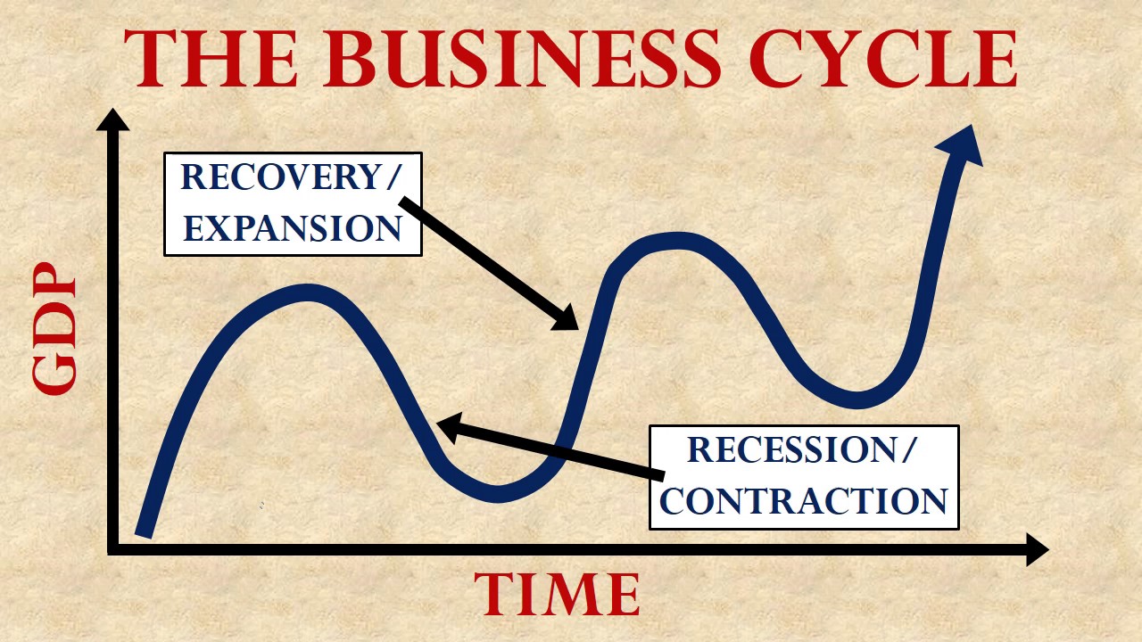 American Government Unit 11 Lesson 05