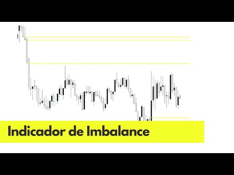 Indicador de Imbalance