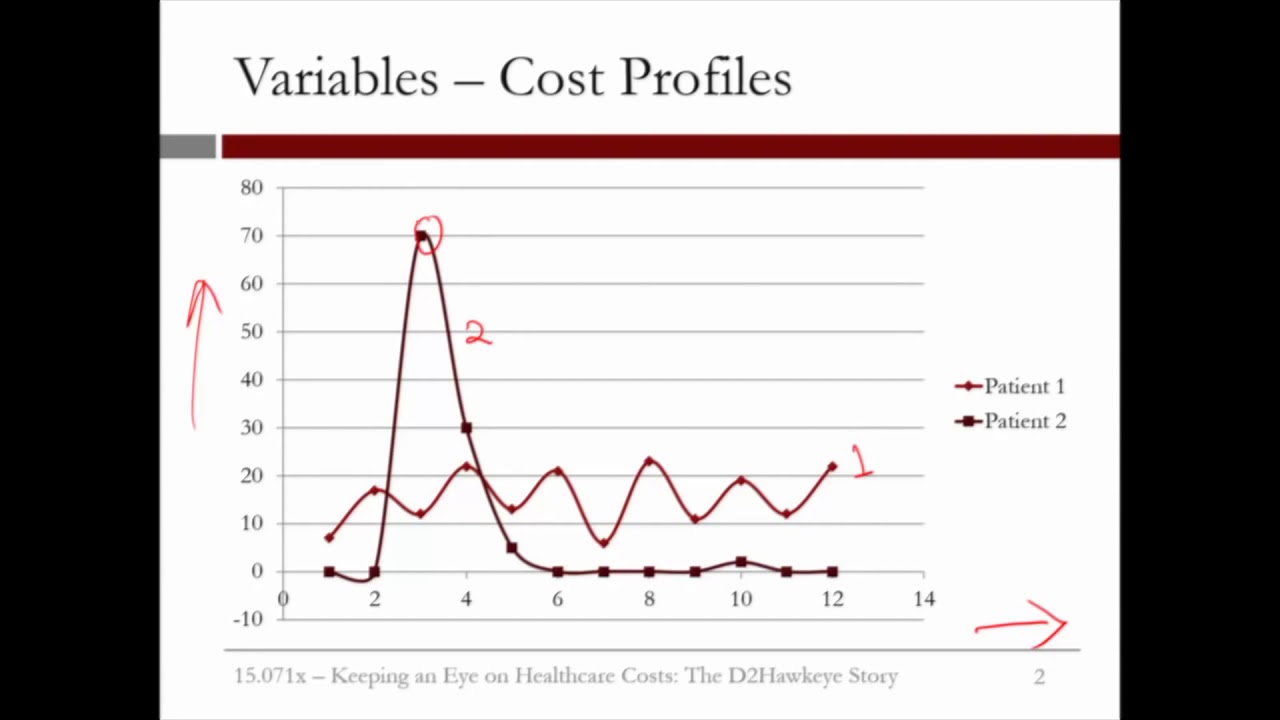 4.3.5 Healthcare Costs - Video 3: The Variables