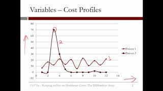 4.3.5 Healthcare Costs - Video 3: The Variables