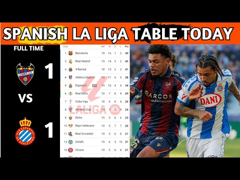 La Liga Table Results | Spanish La Liga Table Updated Today Matchweek 19 | La Liga Standings 2025/26