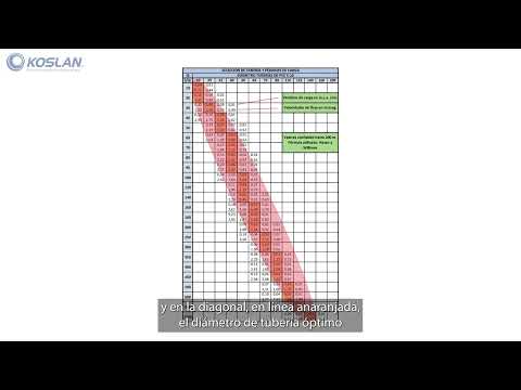 Diámetro Tuberías - Koslan