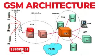 GSM Architecture | MS, BTS, BSC, MSC | VLR, HLR, AuC, EIR, OMC | BSS, NSS, OSS | Mobile Computing