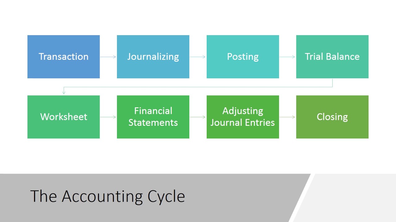 Basic Accounting Exercises #1  {Journal Entry}