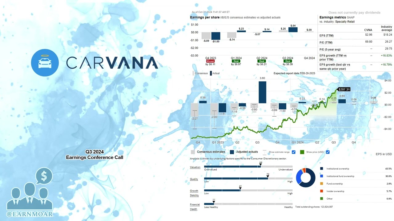 $CVNA Carvana Q3 2024 Earnings Conference Call
