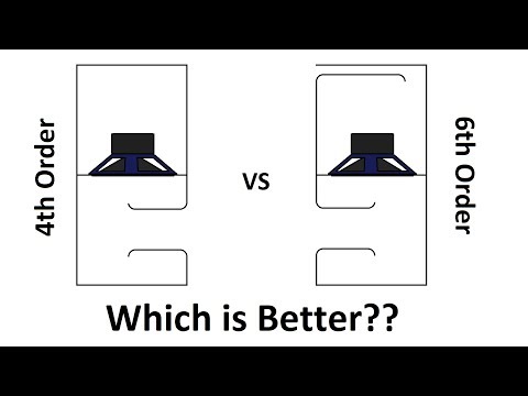 fourth order subwoofer box