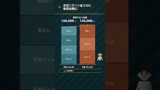 フィリピンで部屋をかりる時に払うお金の話