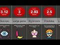 Comparison People S Fetishes