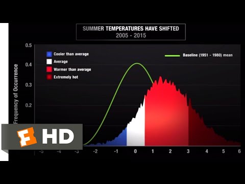 An Inconvenient Sequel (2017) - The Hottest Days on Record Scene (1/10) | Movieclips