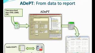 About ADePT
