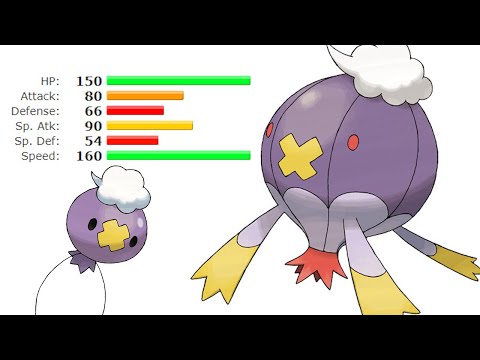 Unconventional Pokemon VGC Strategies - Drifblim (+ Rillaboom)