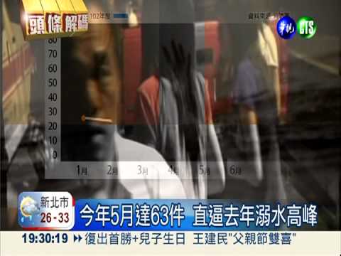 暑期溺水高峰 違規戲水可罰2萬5