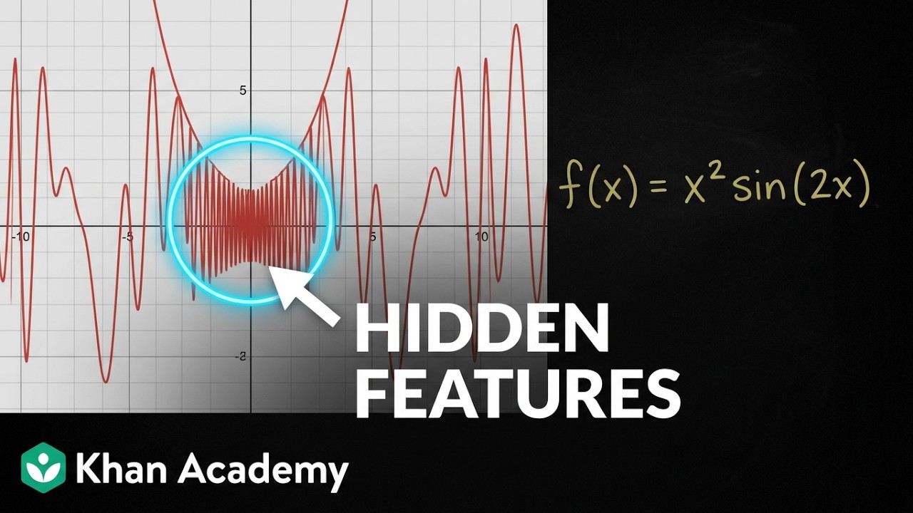 Missing function detail when zoomed in | AP®︎/College Calculus AB | Khan Academy