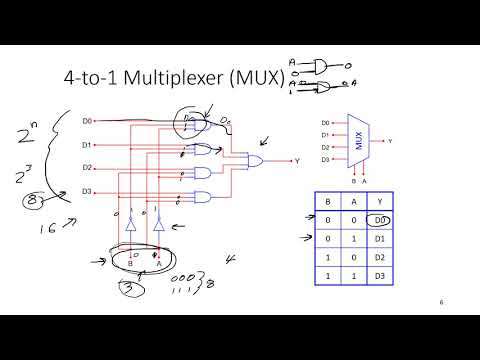 image-What is the process of multiplexing?