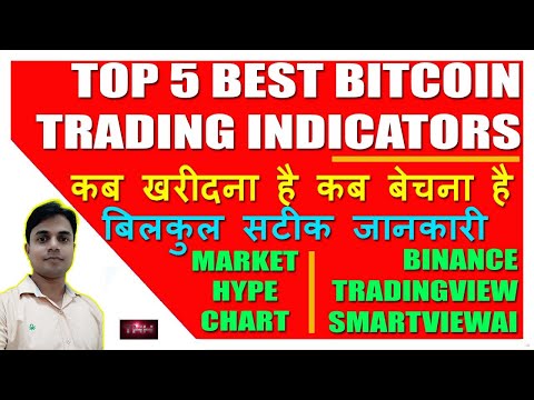 BEST INDICATORS FOR DAY TRADING DOUBLE EMA, VWAP, MACD, RSI HOW TO USE