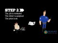 Best Courier Software UK India Courier service software Courier dispatch software Cou...