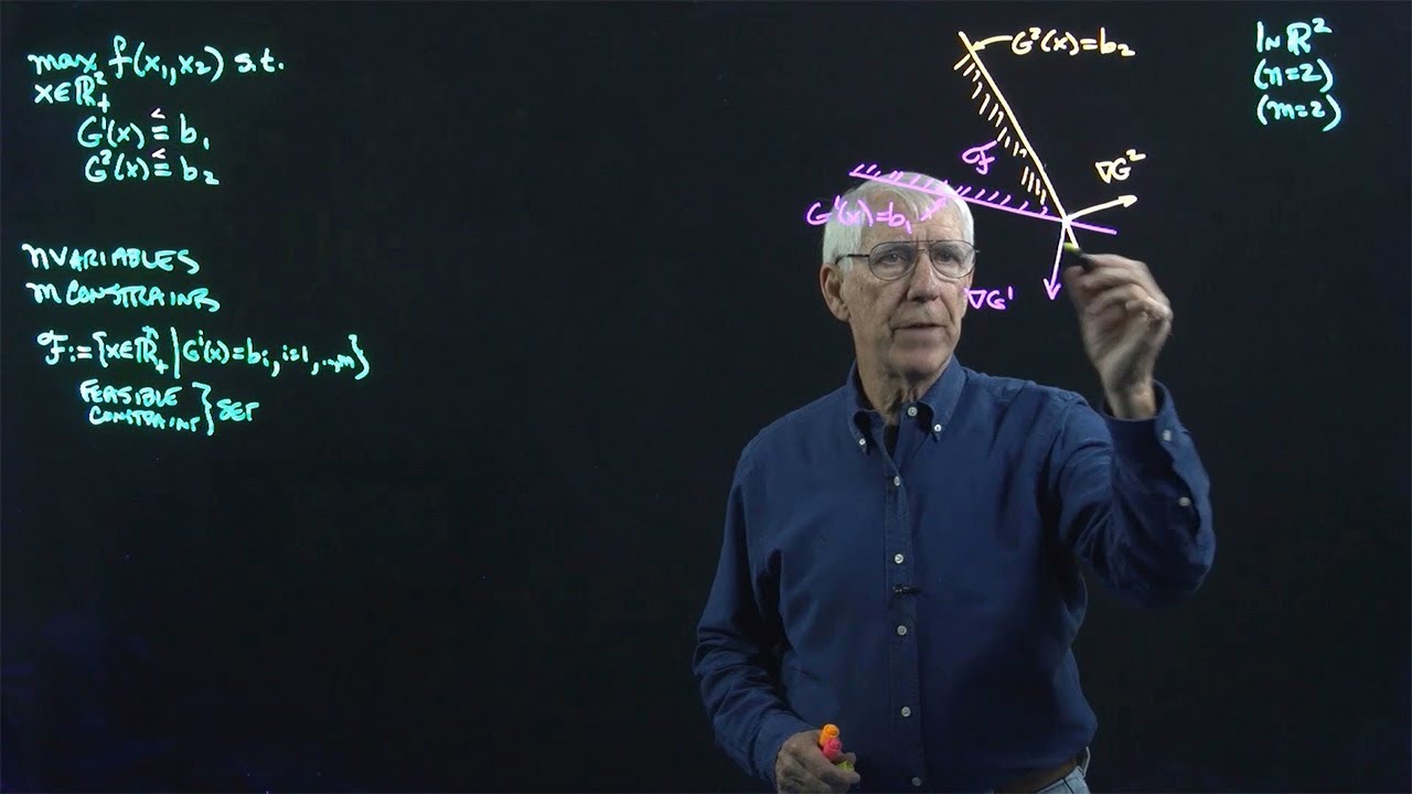 Lecture 40(A): Kuhn-Tucker Conditions: Conceptual and geometric insight