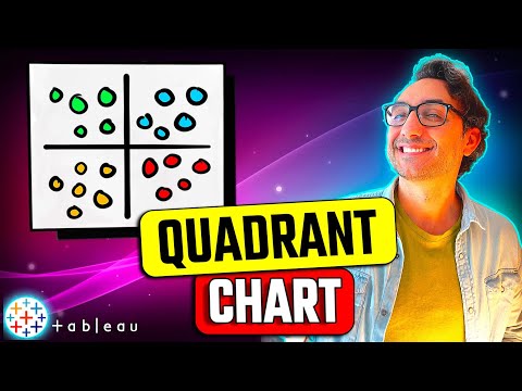 How to Combine Charts Dual Axis Single Axis Individual Axis Tableau Course 103