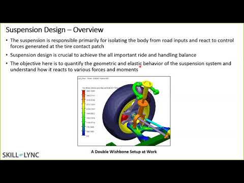 Vehicle Dynamics using Matlab & Adams Workshop | Skill-Lync
