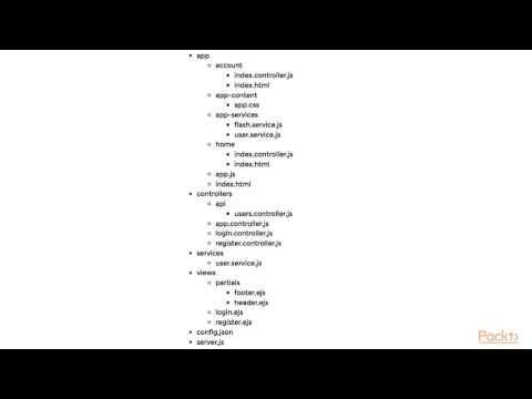 Building Applications with Mean Stack Best Practices | packtpub com