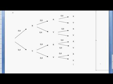 comment construire un b-arbre