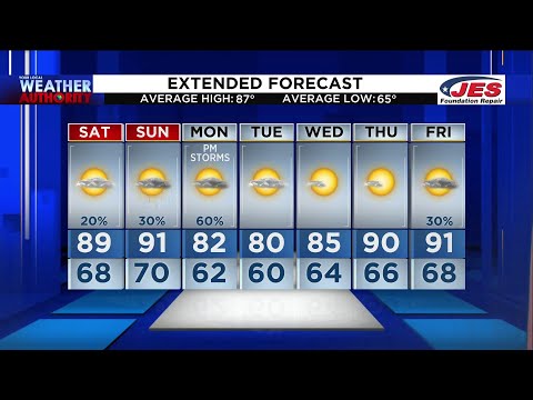 Friday Night Weather Forecast - June 24, 2022