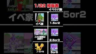 相場表！ぼったくり配信者に気をつけて！⚠️【ブレインロット】参考までに使ってね！#fortnite #ブレインロット