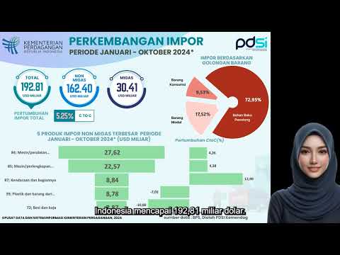 Perkembangan Impor Indonesia Periode Oktober 2024 (Angka Sementara)
