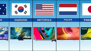 Led TV Brands from Different Countries