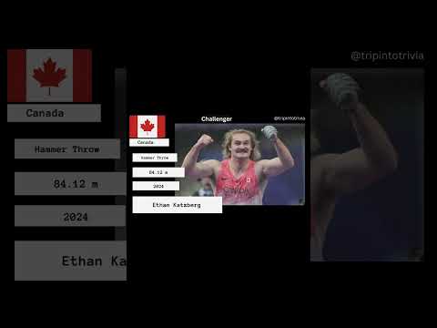 Men's Hammer Throw World Record Holder and the Athlete who accepted the challenge.  Paris Olympics