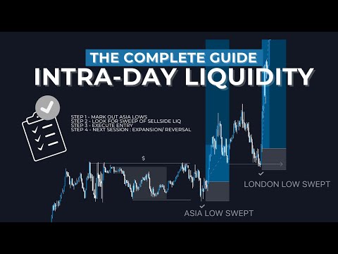 Intraday Liquidity Theory Trading Recipe