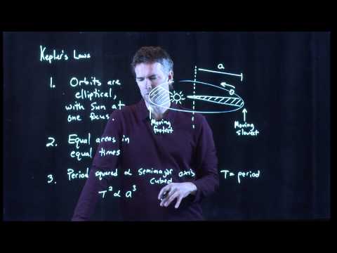 Kepler's Laws