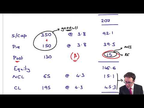 Introduction to ACCA Strategic Business Reporting SBR ACCA SBR