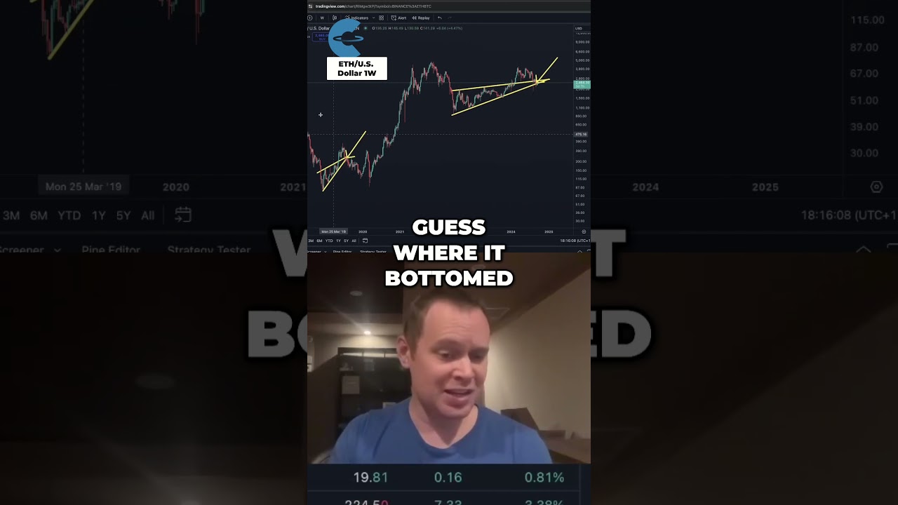 ETH/BTC: Finding The Bottom