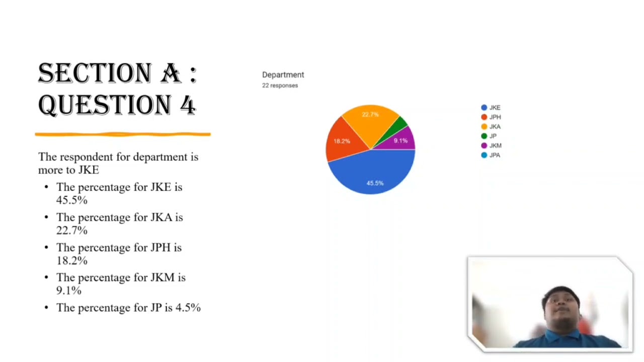 Communicative English 3 (DUE50032) Graph and Chart Presentation