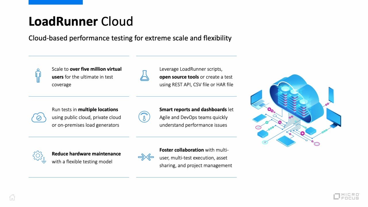 Intro to Performance Testing in the Cloud with LoadRunner Cloud