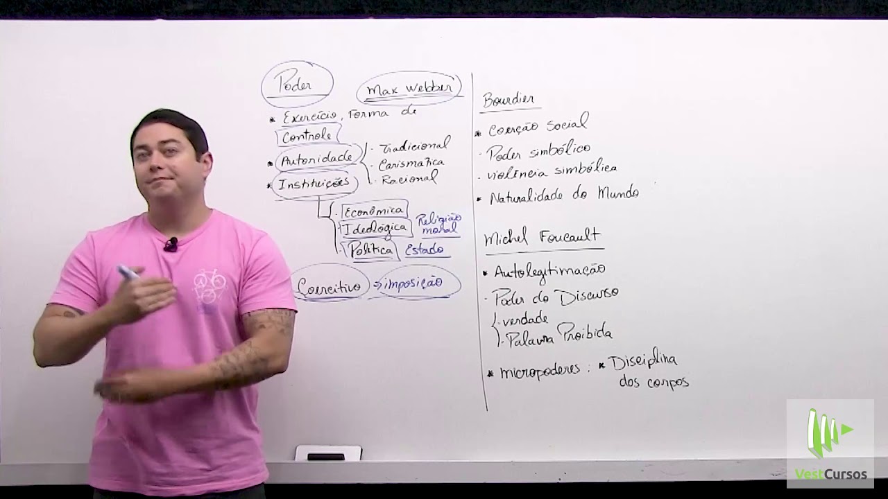 Conceito de Poder - Filosofia e Sociologia