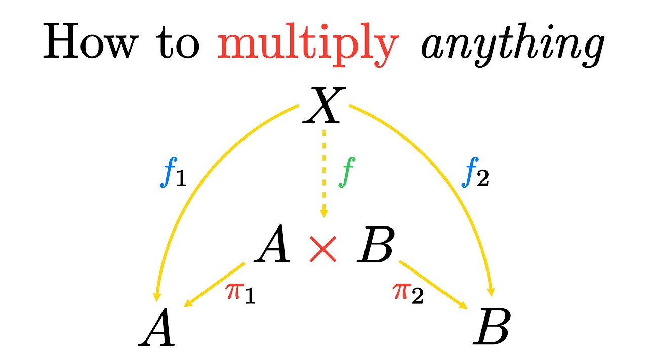Universal Construction | Category Theory and Why We Care