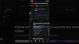 💰 Quanto o YOUTUBE me pagou com 5 mil visualizações? Vale a pena investir em vídeos longos?