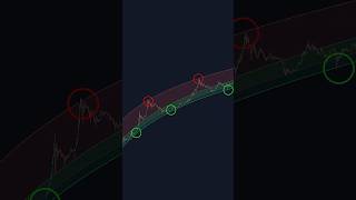 Bitcoin Trading Indicators — Step-by-Step Guide & Transcript