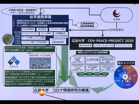 講義「SARS-CoV-2 新型コロナウイルスを知ろう 2021」 第8回「広島での新型コロナウイルス研究」（知を鍛える-広大名講義100選-）