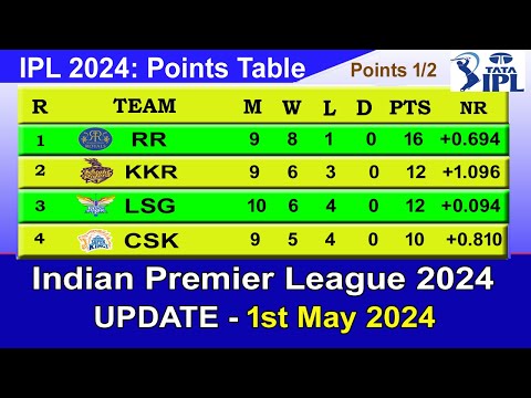 IPL 2024 POINTS TABLE - UPDATE 1/5/2024 | IPL 2024 Table List
