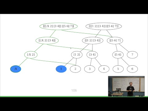 Den of Clojure Functional Zippers