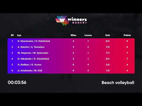 05:10 M. Stepanov / M. Sydorenko - D. Vakulenko / R. Voloshchuk 21.04.2023 |Winners Beach Volleyball