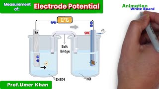 Measurement of Electrode Potential | SHE | | Electrochemistry | Chemistry ask