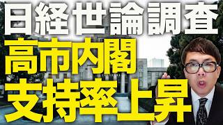 やっちまったなぁ……日経世論調査で高市内閣支持率が上昇！野党カウントダウン！中高年以外は大幅上昇！中傷動画とサナエトークンのウザ絡み戦術が選挙民に全否定される？｜上念司チャンネル ニュースの虎側