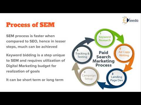 Unveiling The Secrets Of Digital Marketing A Beginner s Guide