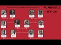 Amandebele History Umlando Wama Ndebele